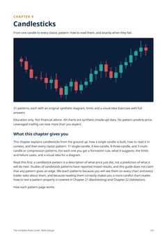 The Complete Forex Guide — Candlesticks chapter page