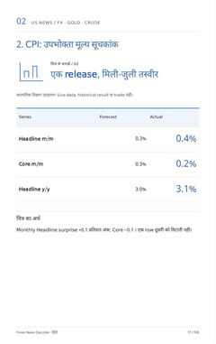 Forex News Decoder — CPI lesson page